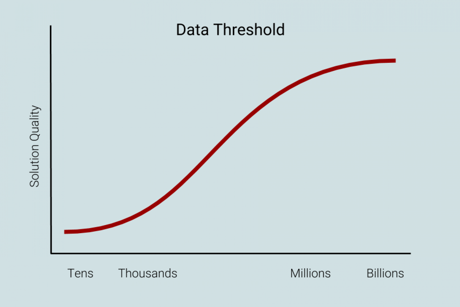 Data Sets for Machine Learning Model Training - Edge AI and Vision Alliance