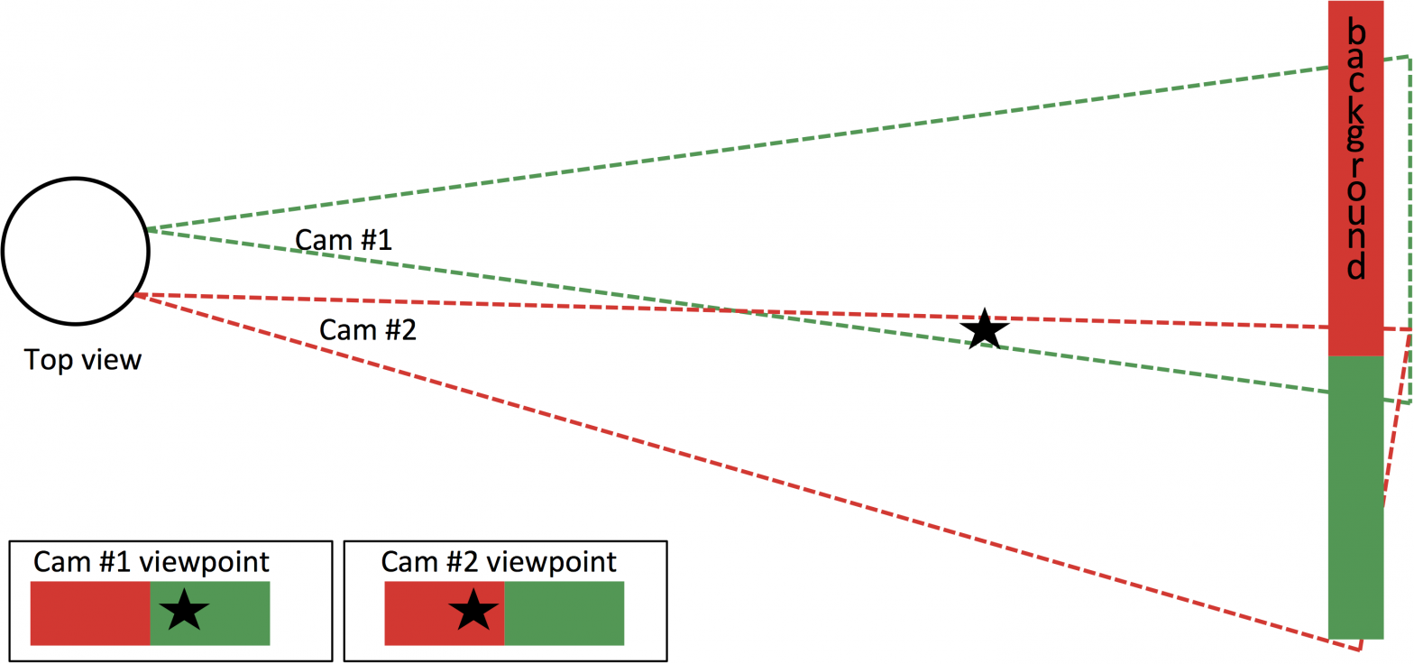 panorama stitcher adjust for parallax panorama stitcher adjust for parallax