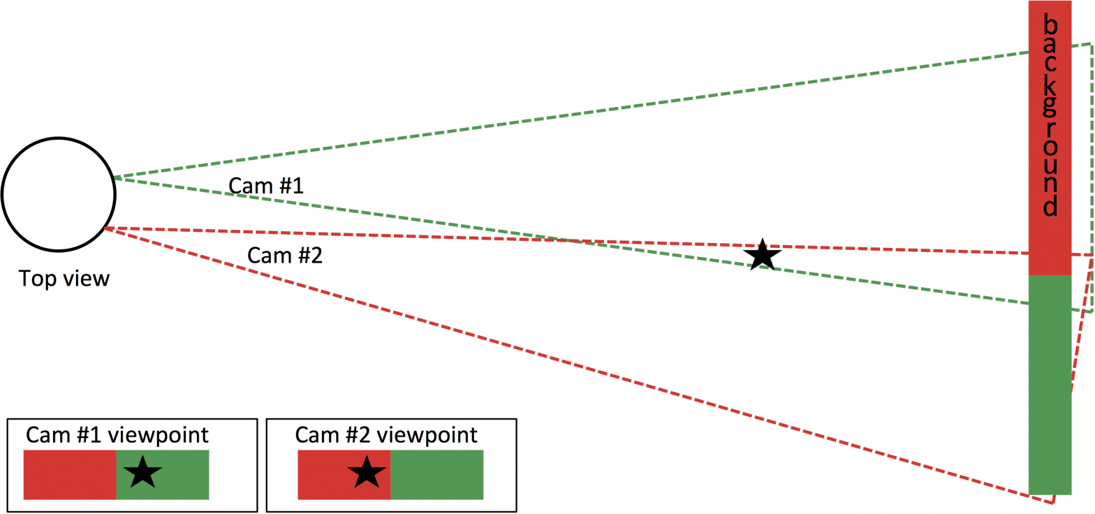 panorama stitcher adjust for parallax