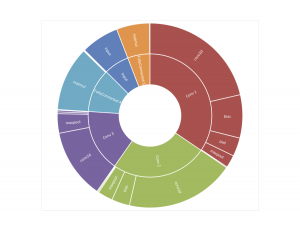 Implementing Vision with Deep Learning in Resource-constrained Designs ...