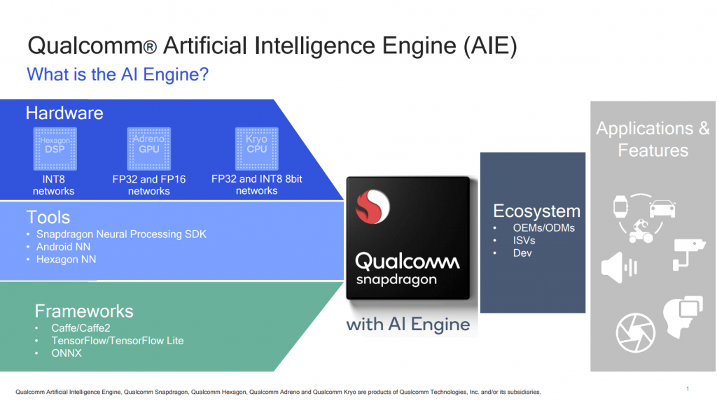 Qualcomm-AI-Engine