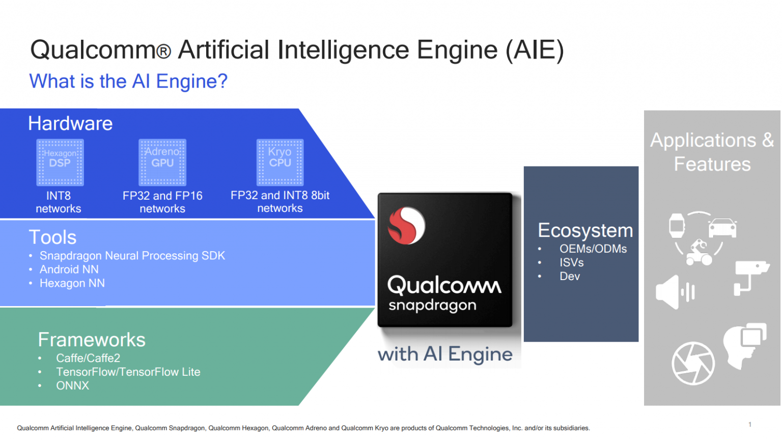 Artificial Intelligence Engine Powers AI Capabilities of Snapdragon Mobile Platform