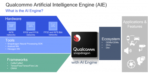 Qualcomm-AI-Engine