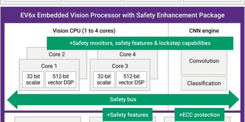 Synopsys EV6x SEP 1600x1338