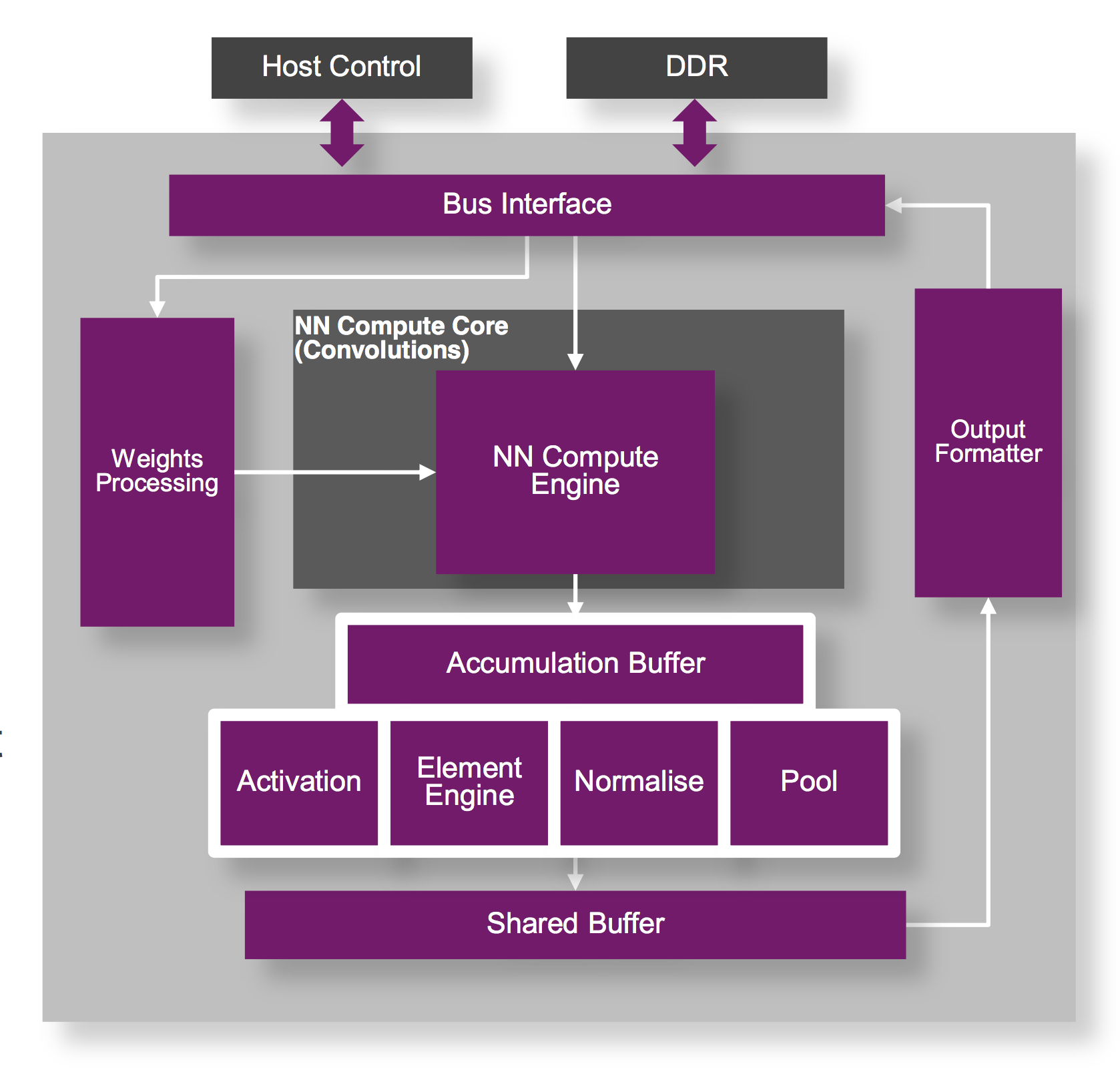 Powervr. POWERVR структура. Imagination Technologies (POWERVR серія)