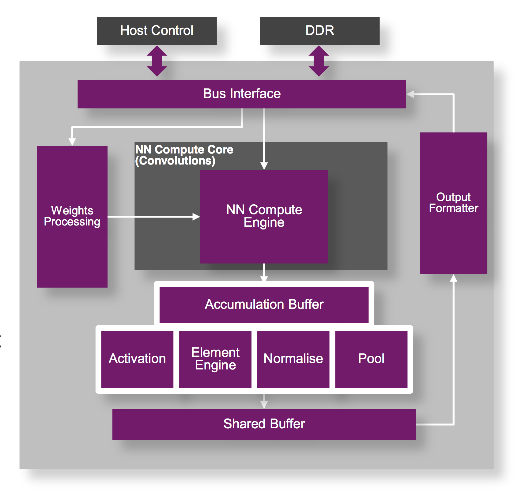 POWERVR структура. Imagination Technologies (POWERVR серія). POWERVR. Light processes