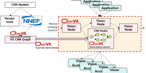 Figure5