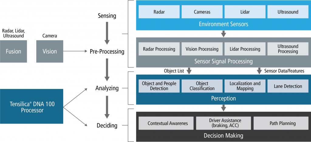 11264_AI_Processor_Automotive_Graphic_HighRes