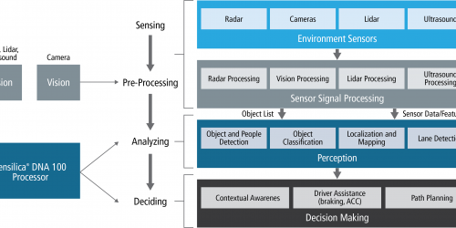 11264_AI_Processor_Automotive_Graphic_HighRes