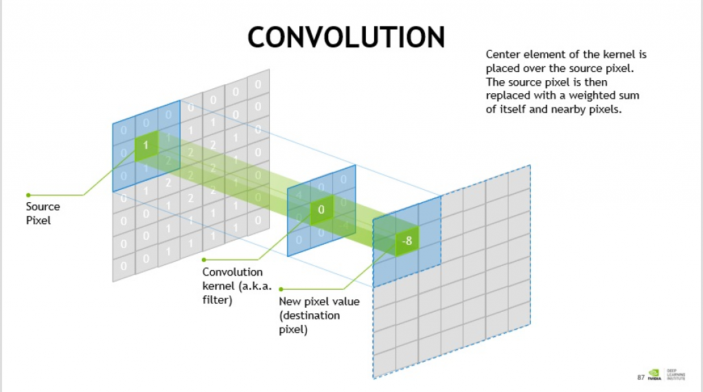 convolution