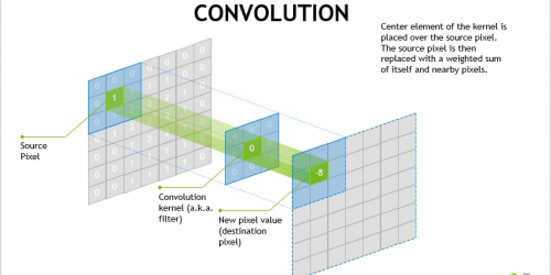 convolution
