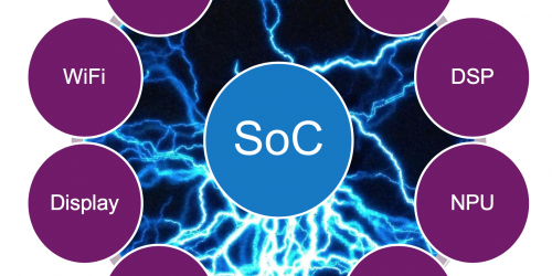 SoCGraphic