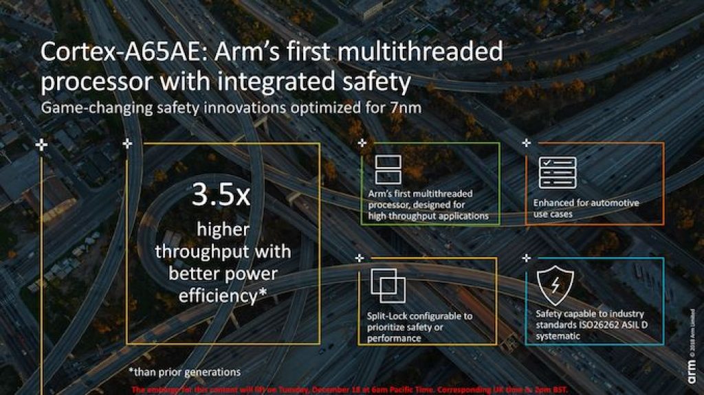 Arm Cortex-A65AE9_575px