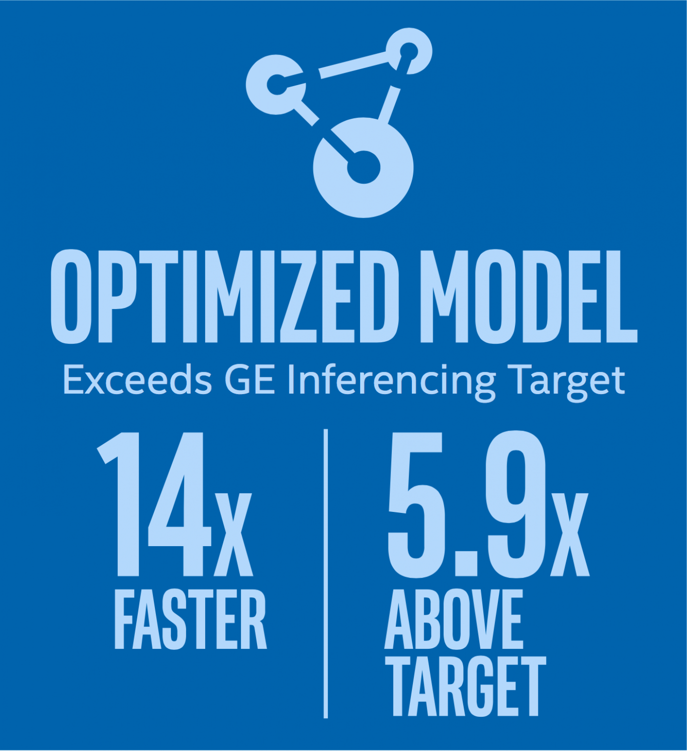 Intel Software Development Tools Optimize Deep Learning Performance for ...