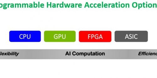 programmablehardwareaccelerationoptions