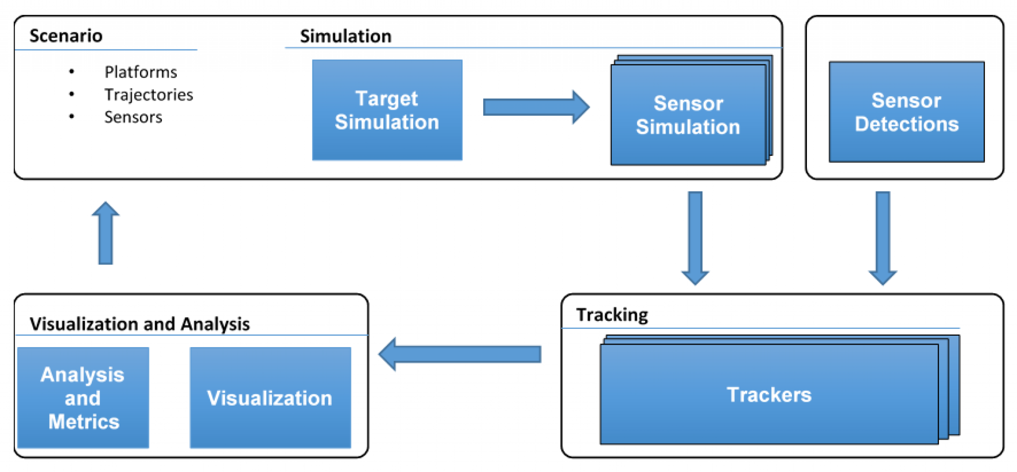 Multi-sensor Fusion for Robust Device Autonomy - Edge AI and Vision ...