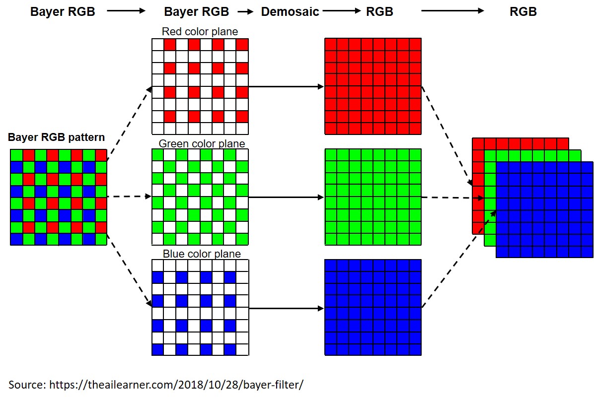 Figure5