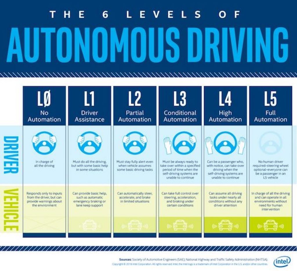 levels-of-automated-driving-infographic-600