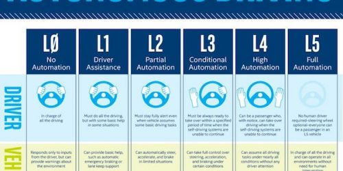 levels-of-automated-driving-infographic-600