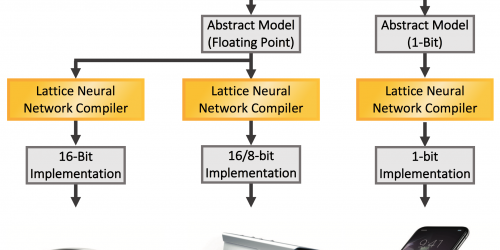 Figure7