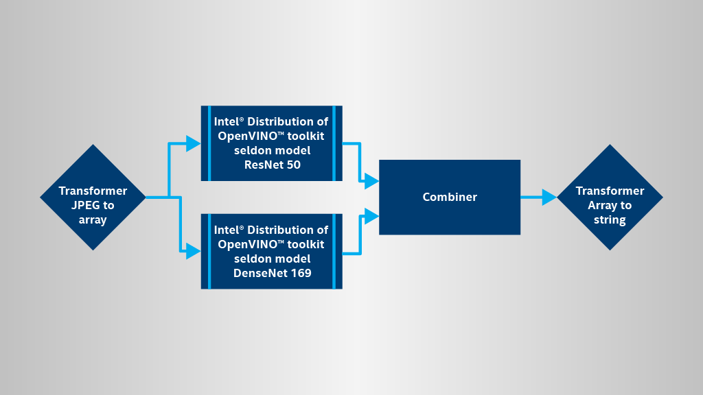 2019-3-15-Intel-AI-Seldon-Blog_Web-2