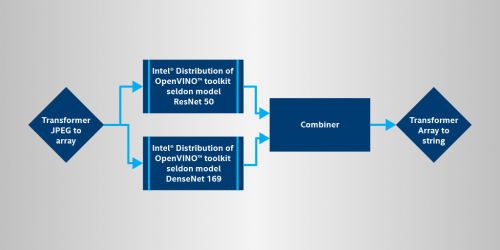 2019-3-15-Intel-AI-Seldon-Blog_Web-2