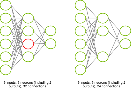 remove_neuron