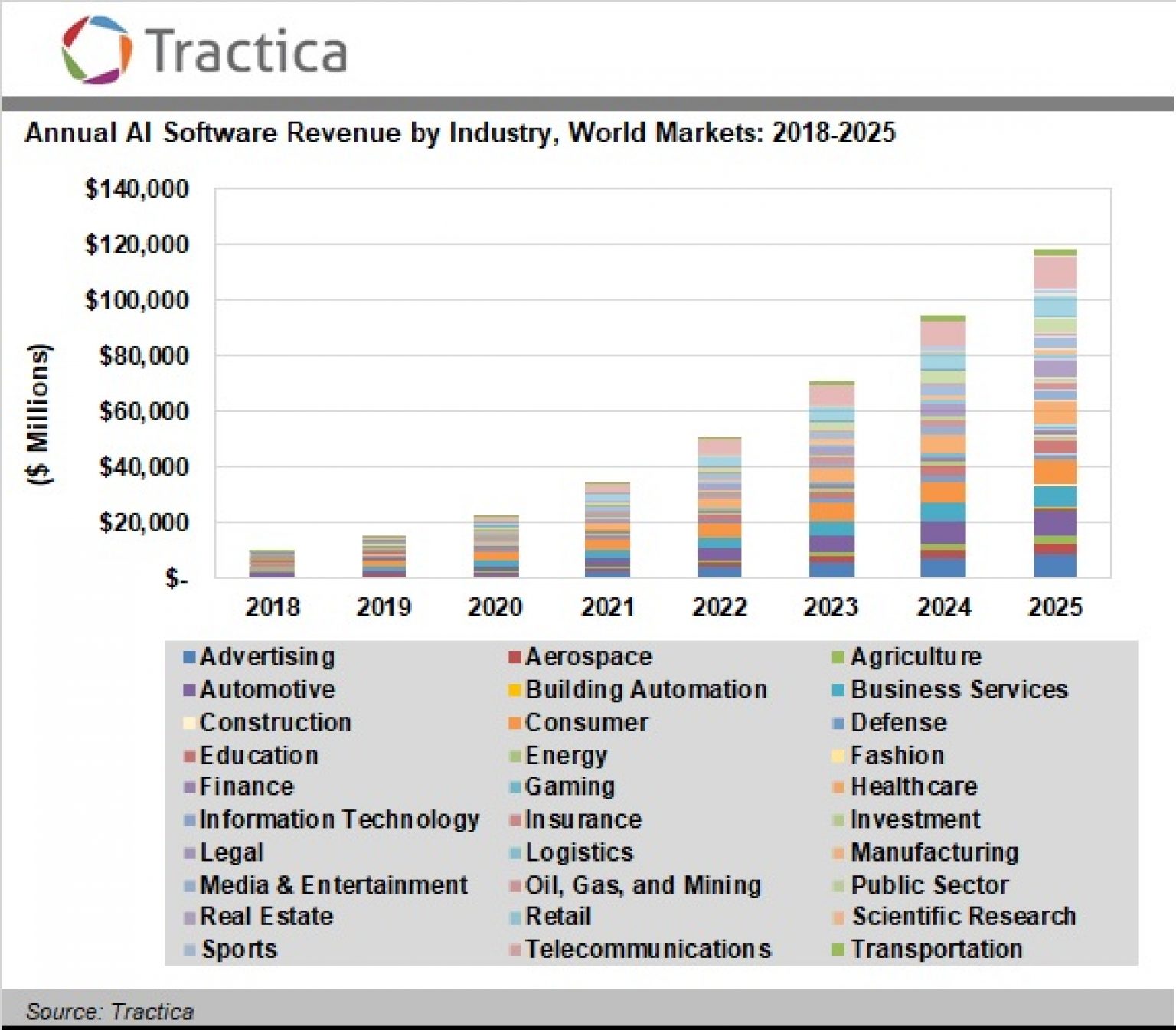 World market is. Ворлд Маркет. Global Market share by industry 2019 game. World industries. Смартфон маркетинговое исследование.