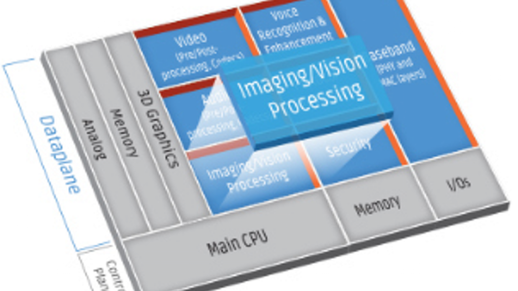 content_dam_vsd_online_articles_2019_05_cadence_tensilica_diagram_imaging_processing