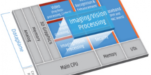 content_dam_vsd_online_articles_2019_05_cadence_tensilica_diagram_imaging_processing