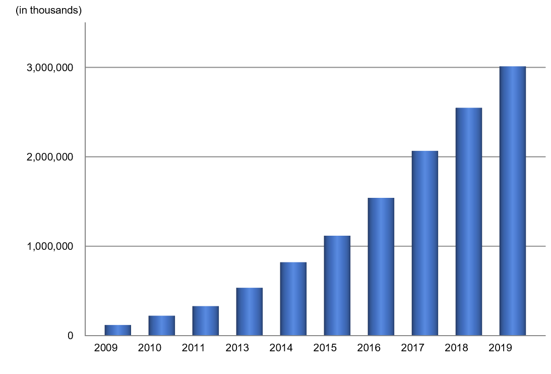 2019-en_morpho_license_graph