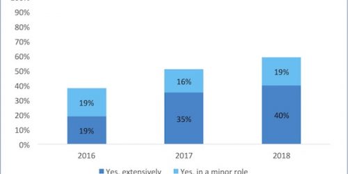 DeveloperSurvey_600