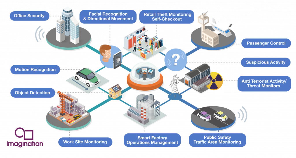 Infographic-Smart-City