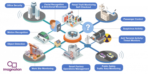 Infographic-Smart-City