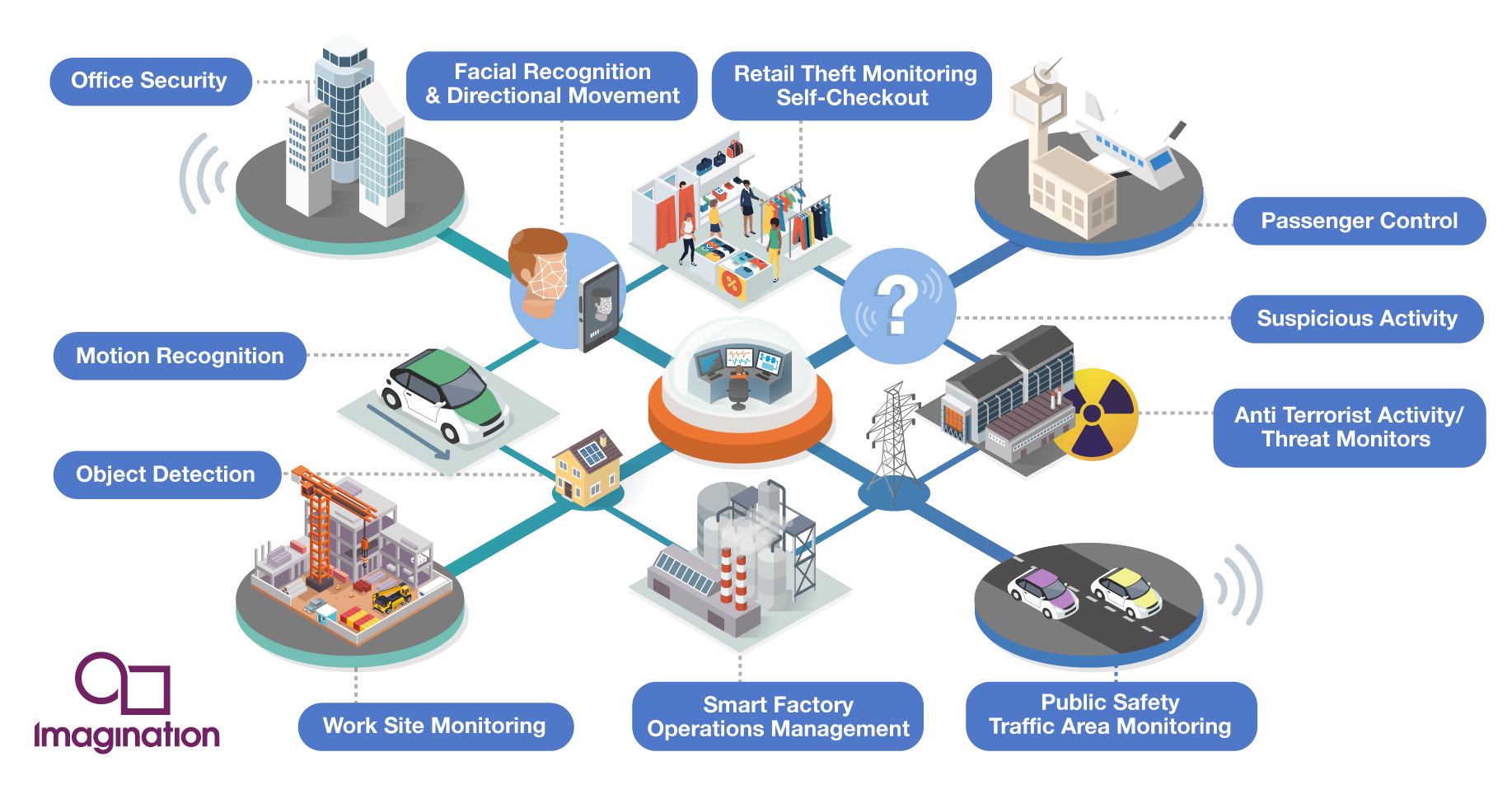 Infographic-Smart-City