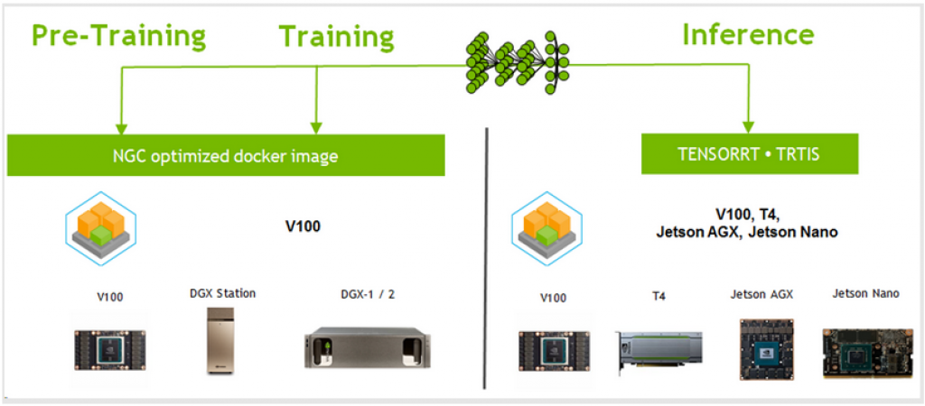 NVIDIA-Deep-Learning-Platform