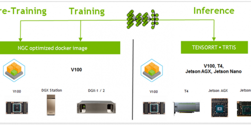 NVIDIA-Deep-Learning-Platform