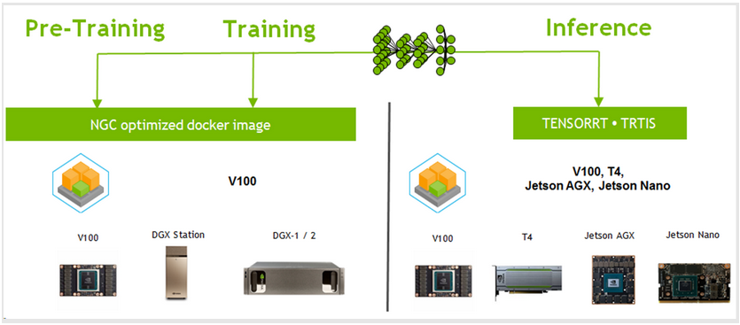 NVIDIA-Deep-Learning-Platform