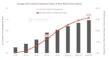 Counterpoint Technology