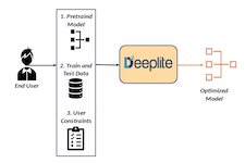 Deeplite