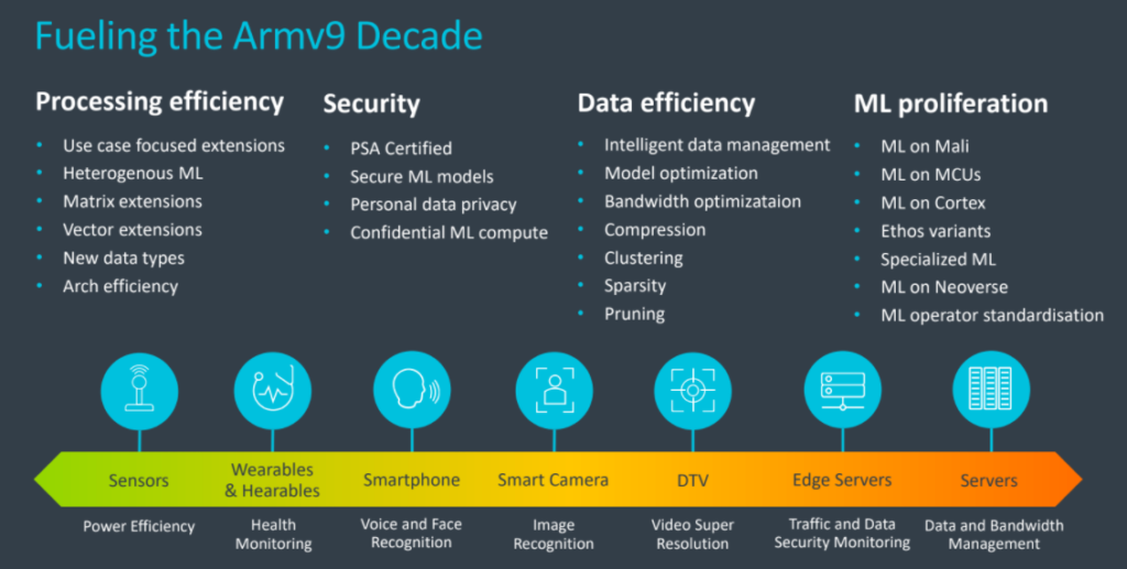 Image result for Optimizing with Luxonis: Next-Gen AI infographics