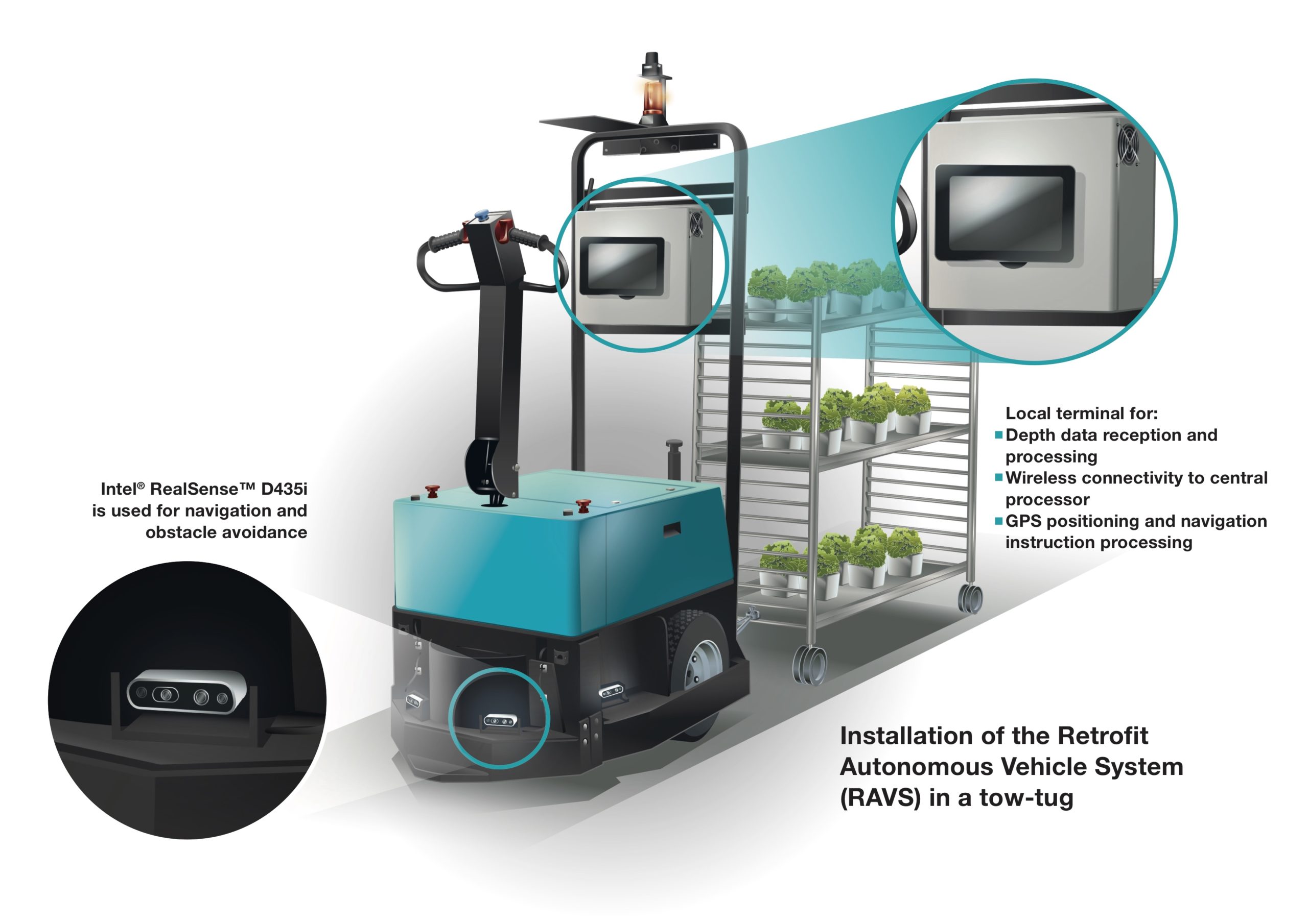 Loaded Slapper af krone Autonomous Self-Driving Technology in Greenhouses and Outdoors - Edge AI  and Vision Alliance