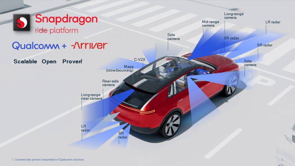 A Full Physical and Cost Analysis of Qualcomm's Flagship Smartphone  Processor, Including a Comparison with Its Predecessor, Reveals Qualcomm's  Newest Design - Edge AI and Vision Alliance