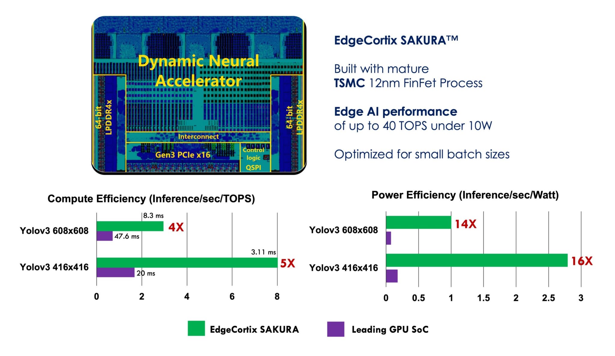 EdgeCortix Announces SAKURA AI Co-processor Delivering Industry Leading ...