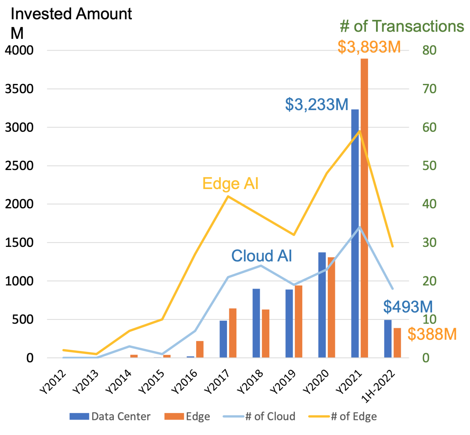 The AI Semiconductor Market 1st Half 2022 Edge AI and Vision Alliance