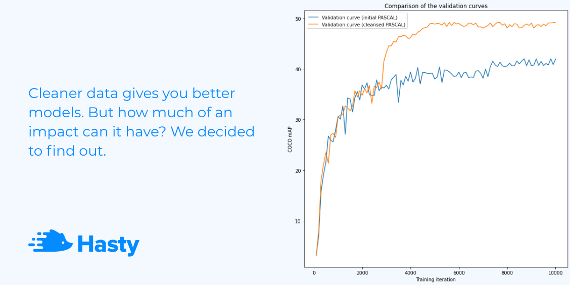 How We Cleaned Up PASCAL and Improved mAP By 13% - Edge AI and Vision ...