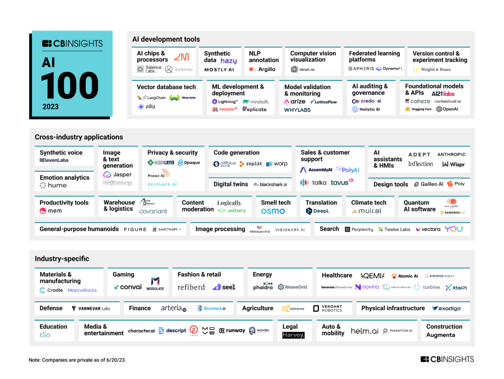 CB Insights Selected Visionary.ai Out of 9,000 Companies As One of the ...