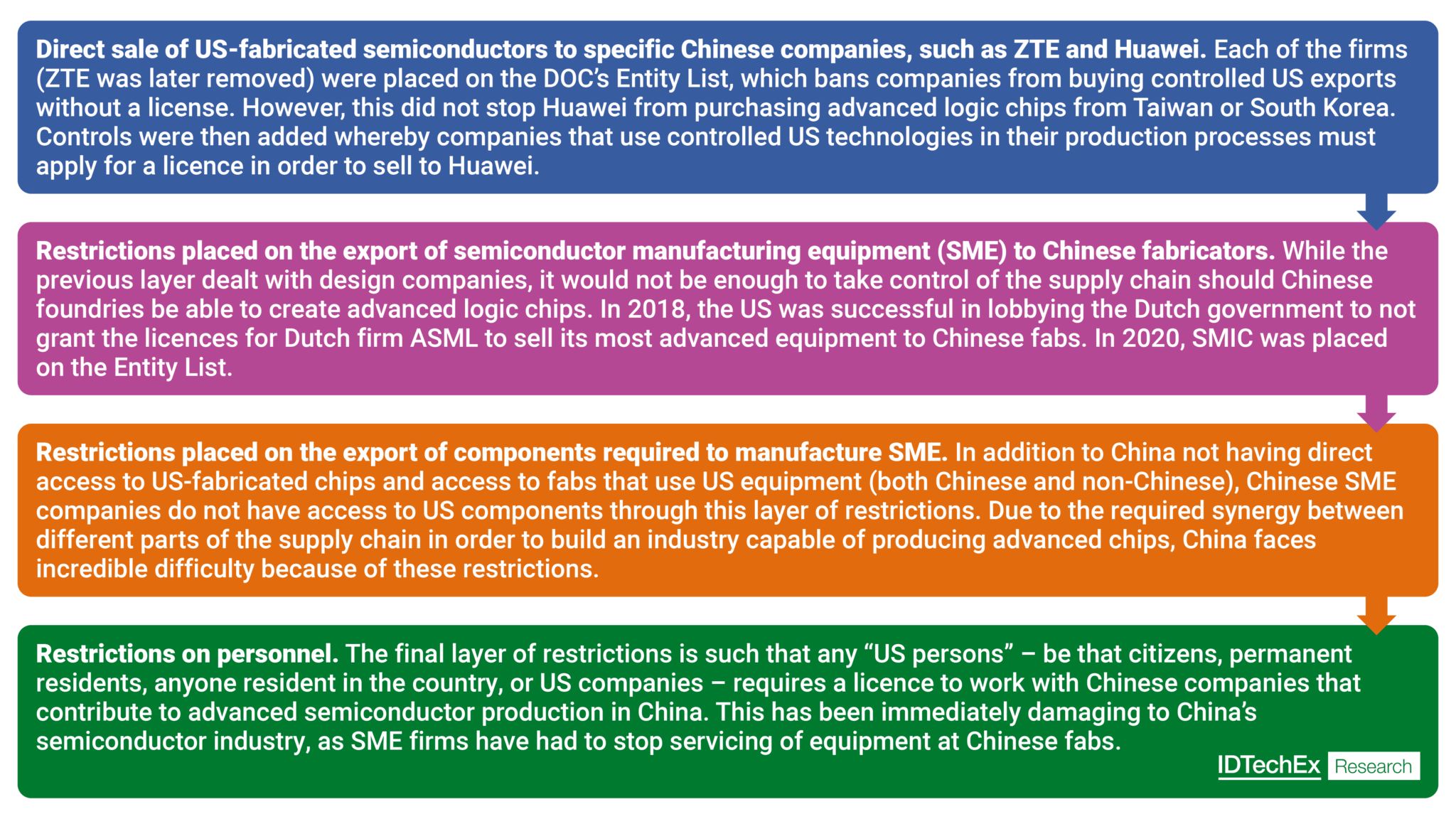 Chips As Currency America China And The Ai Race Edge Ai And Vision Chips As Currency America China And The Ai Race Edge Ai And Vision