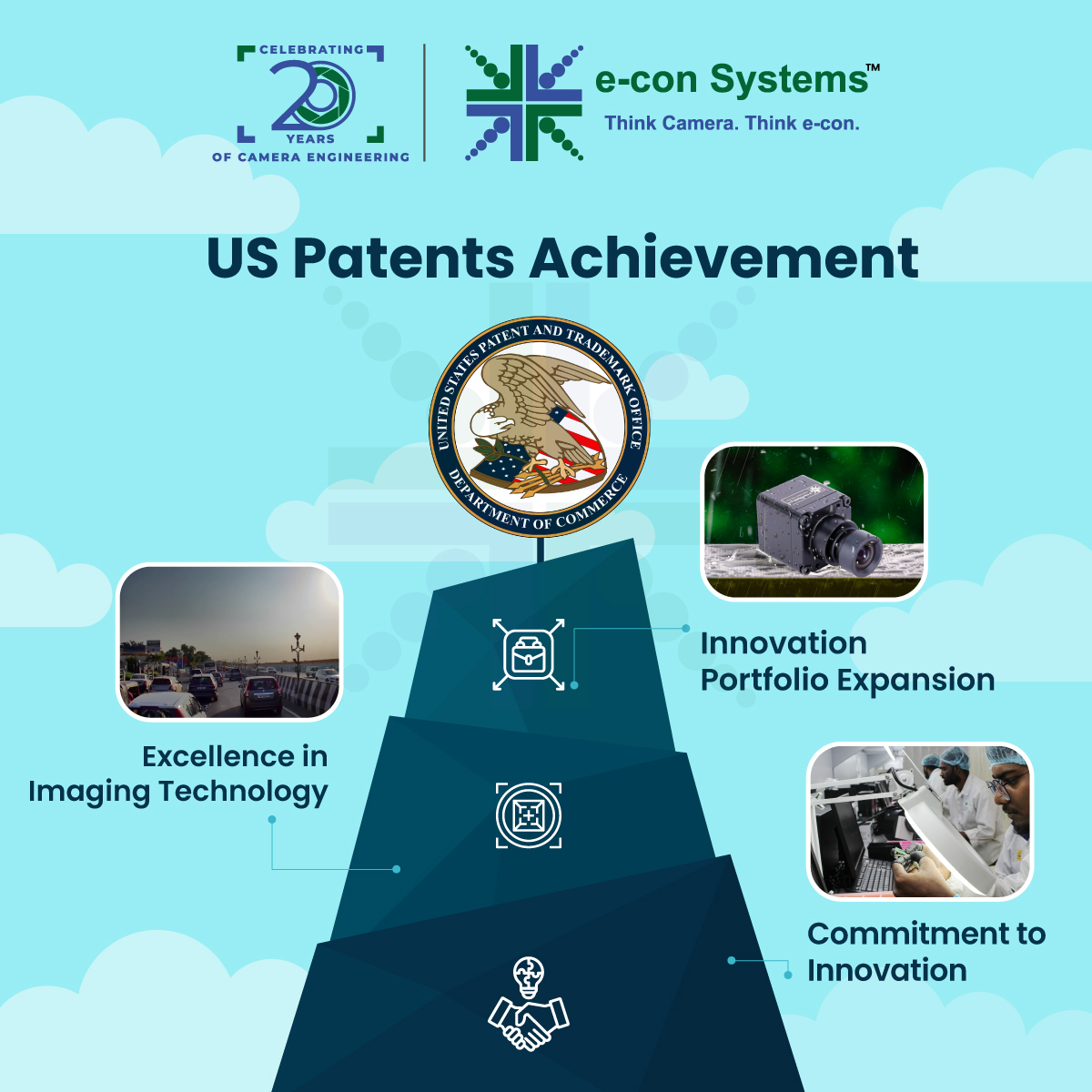 e-con Systems Adds Two New US Patents to the Company’s Imaging Innovation Portfolio (Techatty)