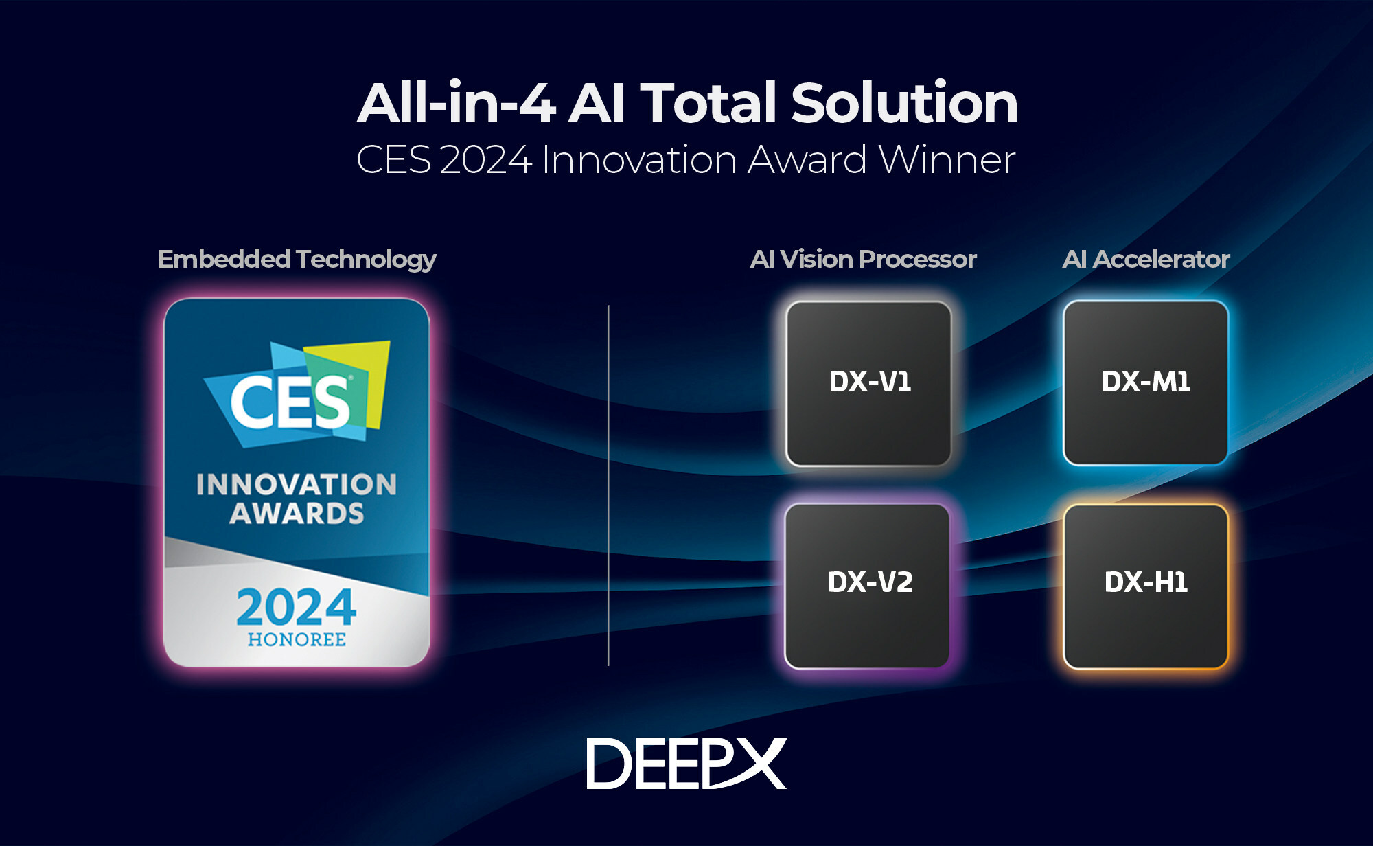DEEPX Unveils 'Allin4 AI Total Solution' at CES 2025 Four AI Chips